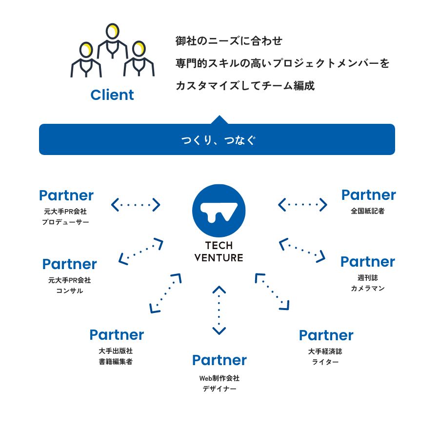 テックベンチャー総研について