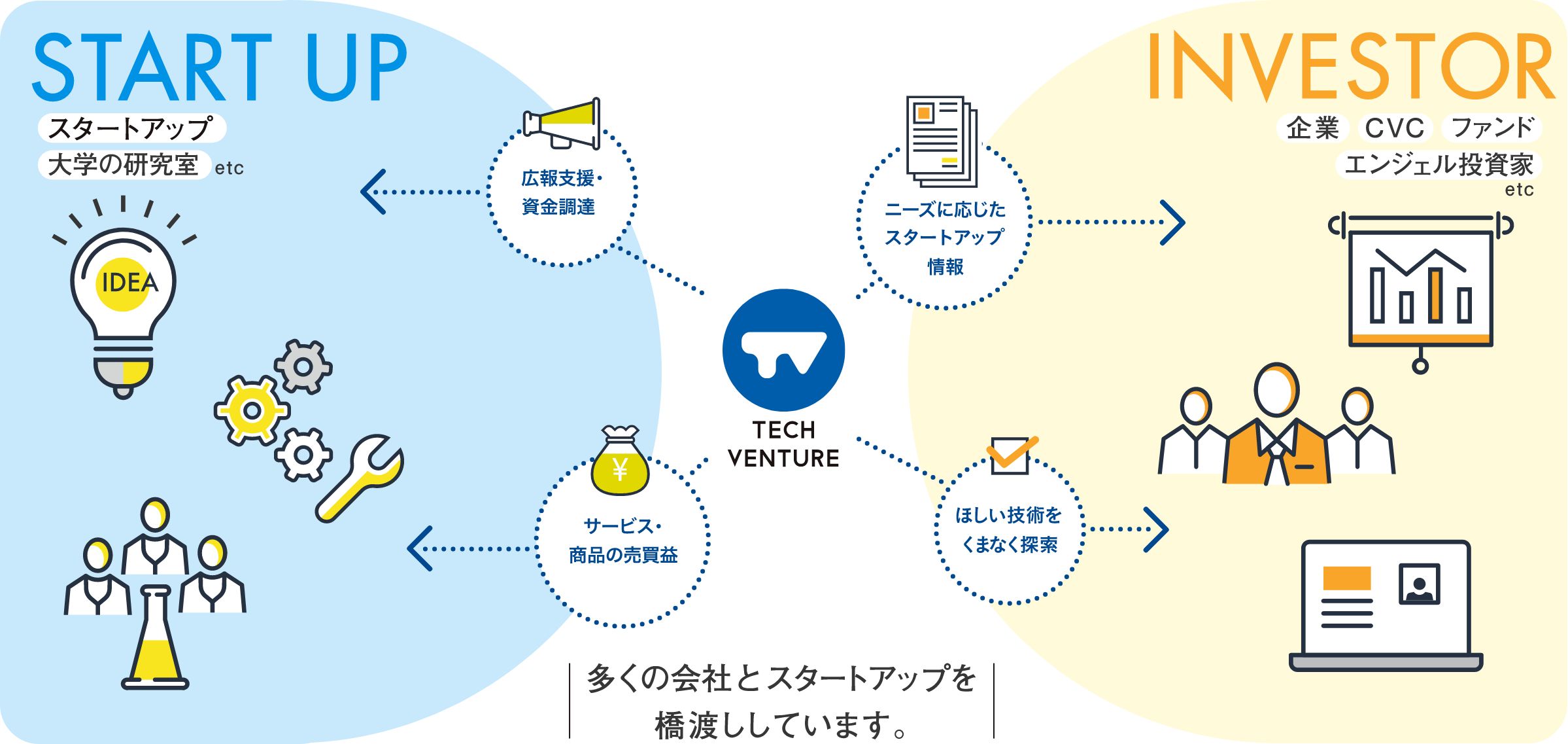 テックベンチャー総研について